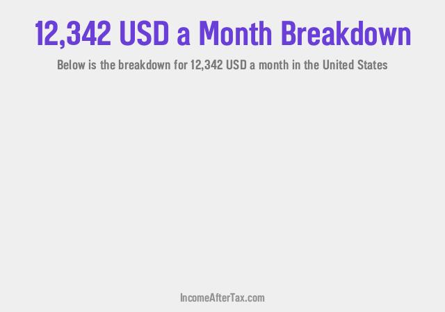 How much is $12,342 a Month After Tax in the United States?