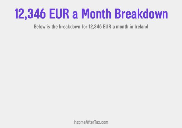 How much is €12,346 a Month After Tax in Ireland?