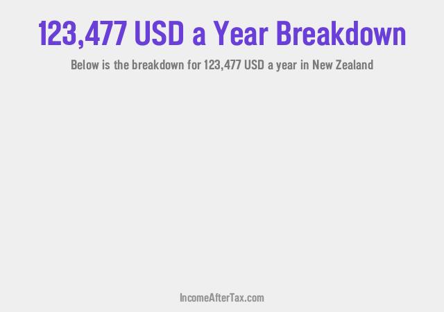 How much is $123,477 a Year After Tax in New Zealand?