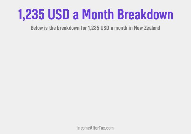 How much is $1,235 a Month After Tax in New Zealand?