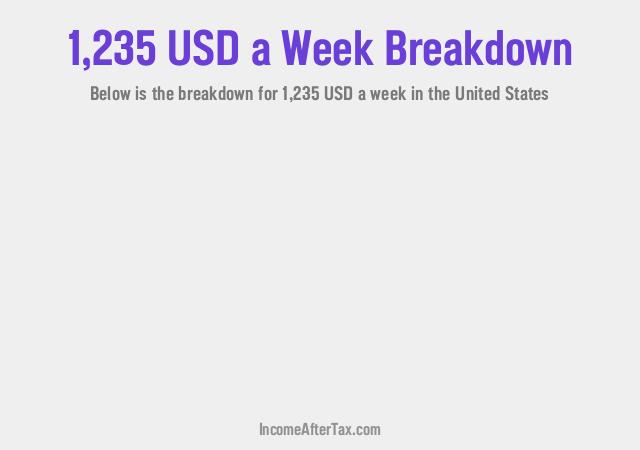 How much is $1,235 a Week After Tax in the United States?