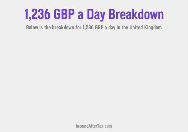 How much is £1,236 a Day After Tax in the United Kingdom?