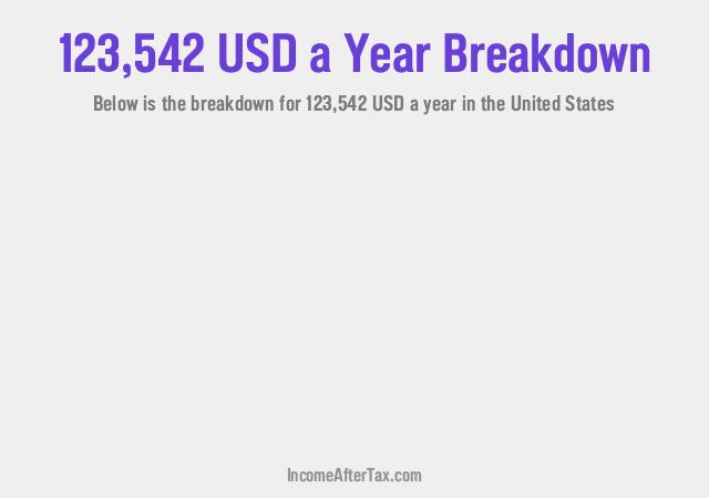 How much is $123,542 a Year After Tax in the United States?