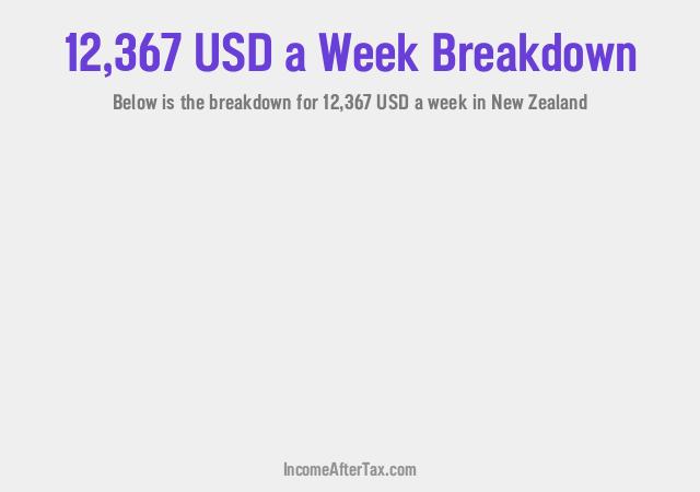 How much is $12,367 a Week After Tax in New Zealand?