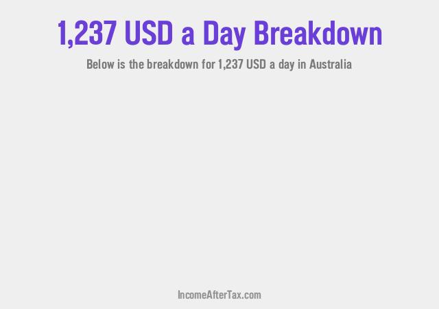 How much is $1,237 a Day After Tax in Australia?