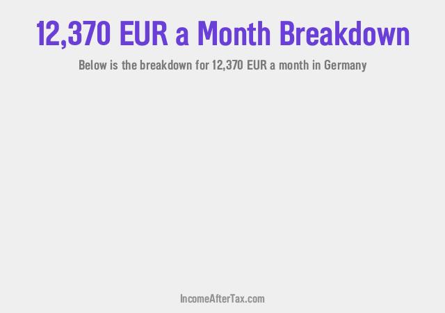 €12,370 a Month After Tax in Germany Breakdown