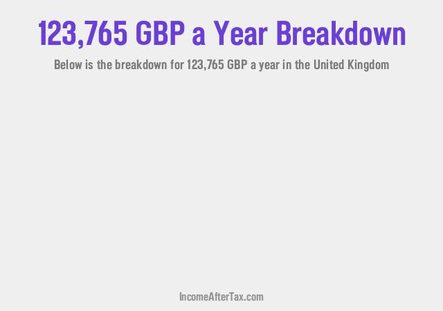 How much is £123,765 a Year After Tax in the United Kingdom?