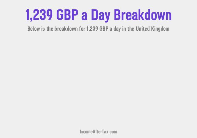 How much is £1,239 a Day After Tax in the United Kingdom?