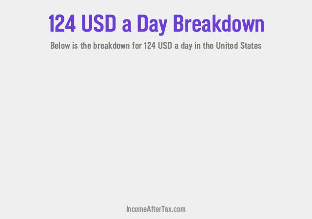 How much is $124 a Day After Tax in the United States?