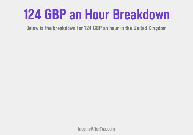 How much is £124 an Hour After Tax in the United Kingdom?