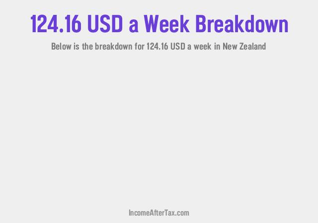 How much is $124.16 a Week After Tax in New Zealand?