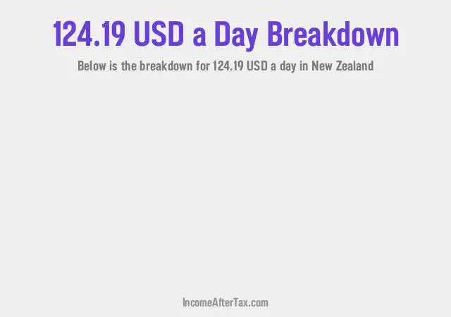 How much is $124.19 a Day After Tax in New Zealand?
