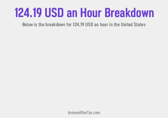 How much is $124.19 an Hour After Tax in the United States?