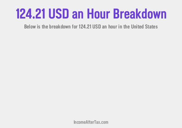 How much is $124.21 an Hour After Tax in the United States?