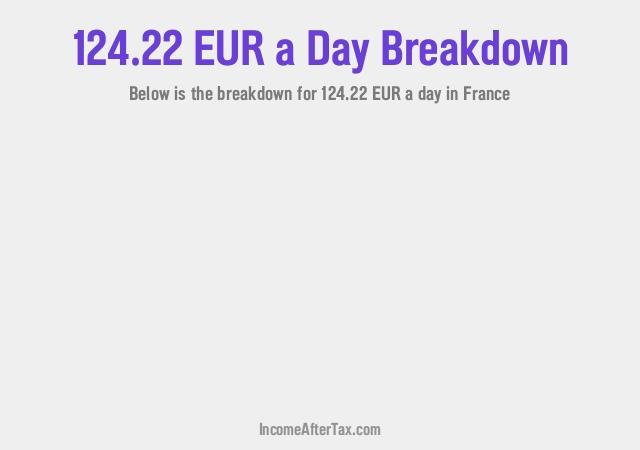 How much is €124.22 a Day After Tax in France?
