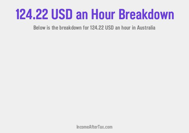 How much is $124.22 an Hour After Tax in Australia?