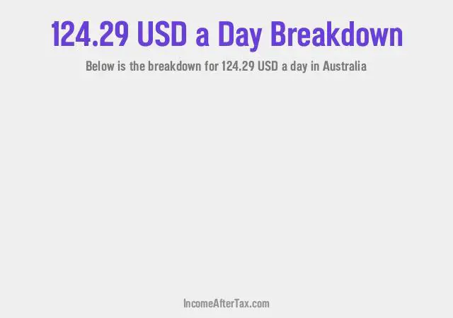 How much is $124.29 a Day After Tax in Australia?