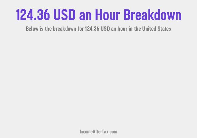 How much is $124.36 an Hour After Tax in the United States?