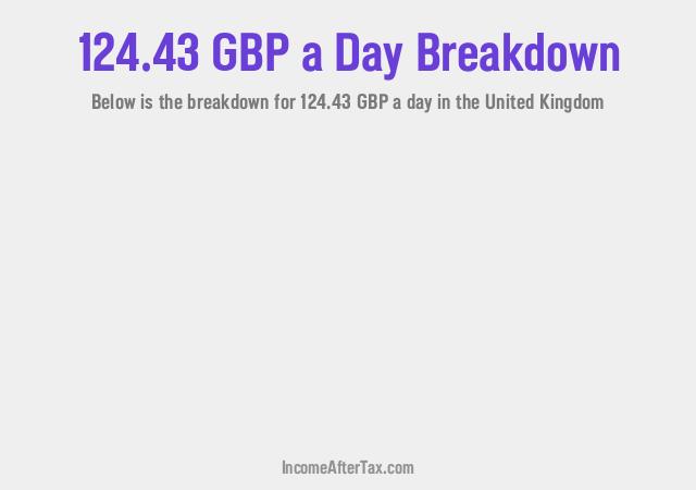 How much is £124.43 a Day After Tax in the United Kingdom?