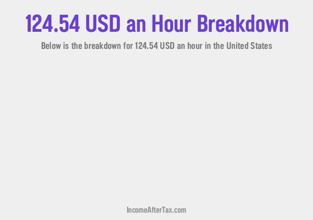 How much is $124.54 an Hour After Tax in the United States?