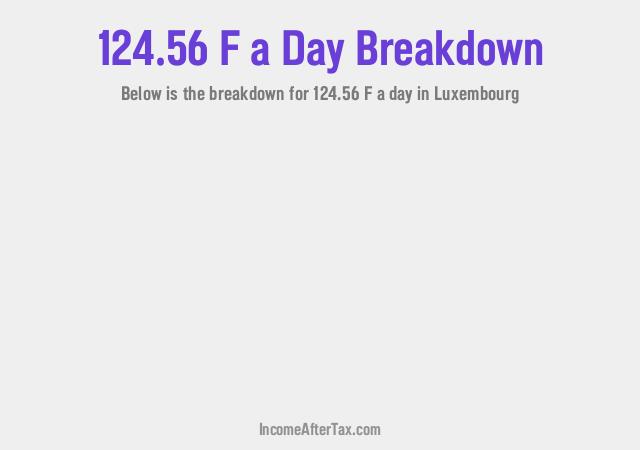 How much is F124.56 a Day After Tax in Luxembourg?