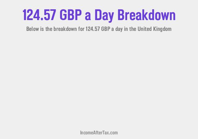 How much is £124.57 a Day After Tax in the United Kingdom?