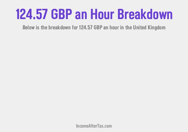 How much is £124.57 an Hour After Tax in the United Kingdom?