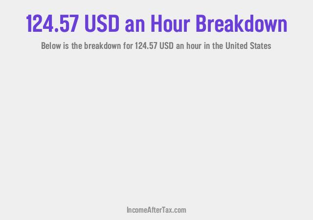 How much is $124.57 an Hour After Tax in the United States?