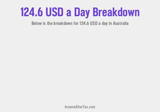 How much is $124.6 a Day After Tax in Australia?