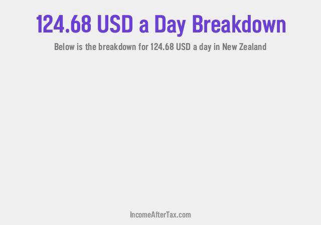 How much is $124.68 a Day After Tax in New Zealand?