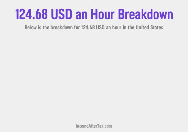 How much is $124.68 an Hour After Tax in the United States?