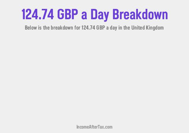 How much is £124.74 a Day After Tax in the United Kingdom?
