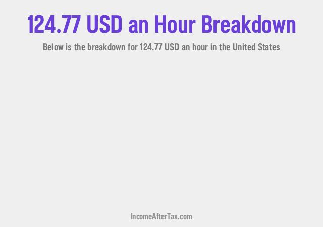 How much is $124.77 an Hour After Tax in the United States?