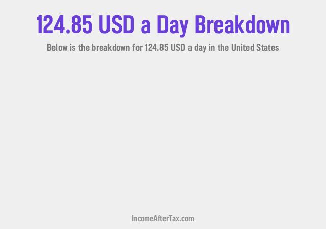 How much is $124.85 a Day After Tax in the United States?