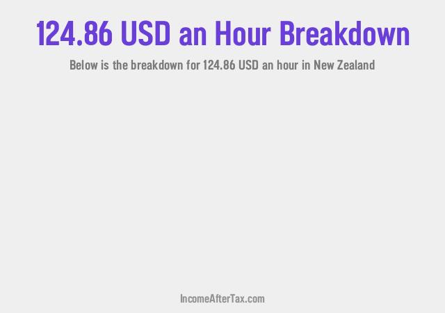 How much is $124.86 an Hour After Tax in New Zealand?