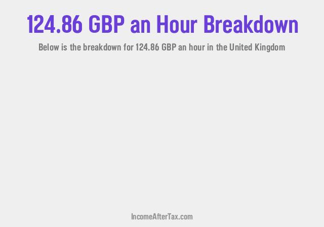 How much is £124.86 an Hour After Tax in the United Kingdom?