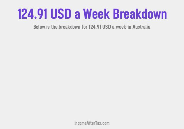 How much is $124.91 a Week After Tax in Australia?