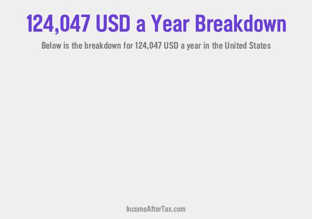 How much is $124,047 a Year After Tax in the United States?