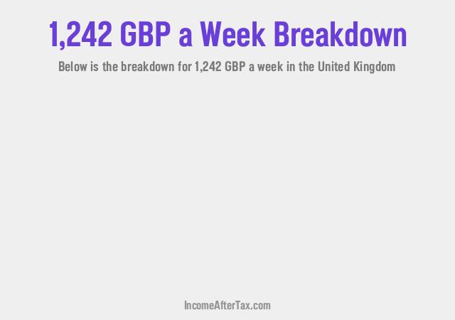 How much is £1,242 a Week After Tax in the United Kingdom?