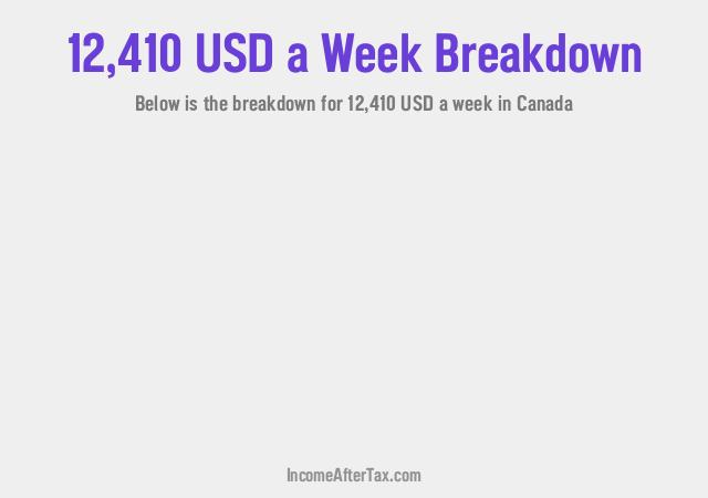 How much is $12,410 a Week After Tax in Canada?