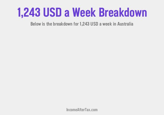 How much is $1,243 a Week After Tax in Australia?
