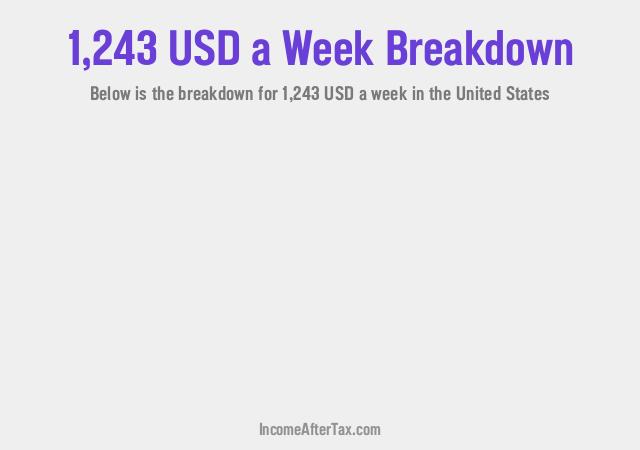 How much is $1,243 a Week After Tax in the United States?