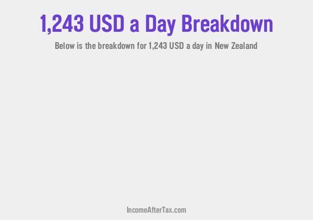 How much is $1,243 a Day After Tax in New Zealand?