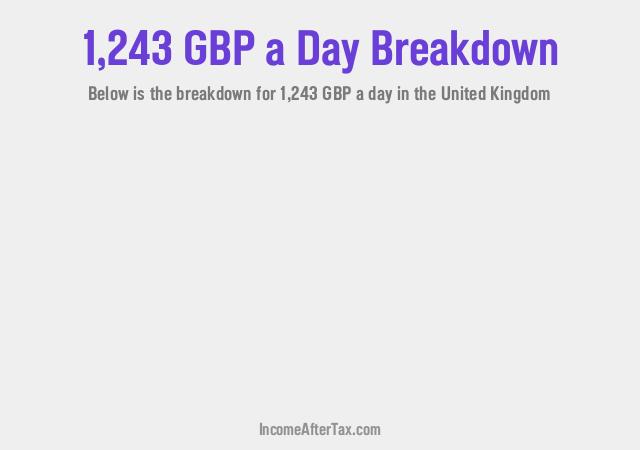 How much is £1,243 a Day After Tax in the United Kingdom?