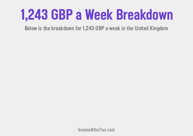 How much is £1,243 a Week After Tax in the United Kingdom?
