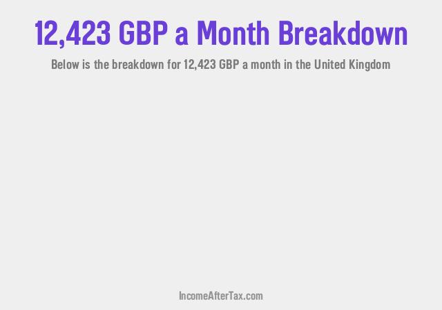 How much is £12,423 a Month After Tax in the United Kingdom?