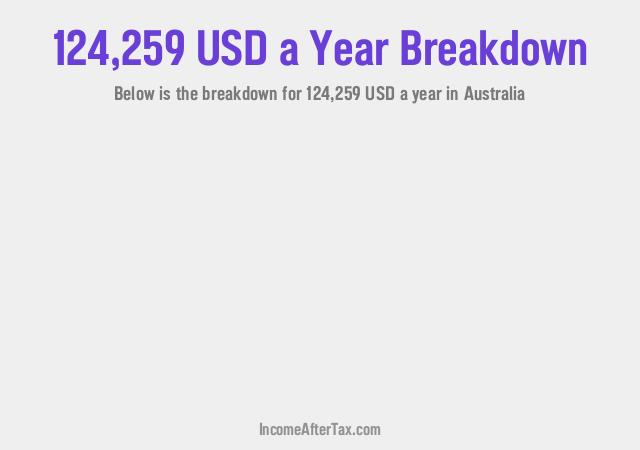 How much is $124,259 a Year After Tax in Australia?