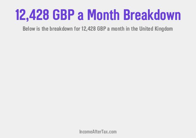 How much is £12,428 a Month After Tax in the United Kingdom?