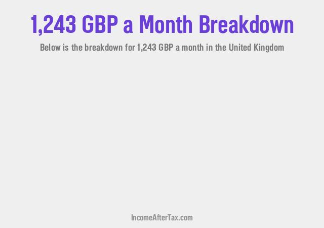 How much is £1,243 a Month After Tax in the United Kingdom?