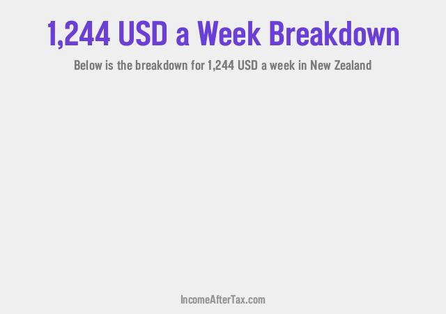 How much is $1,244 a Week After Tax in New Zealand?